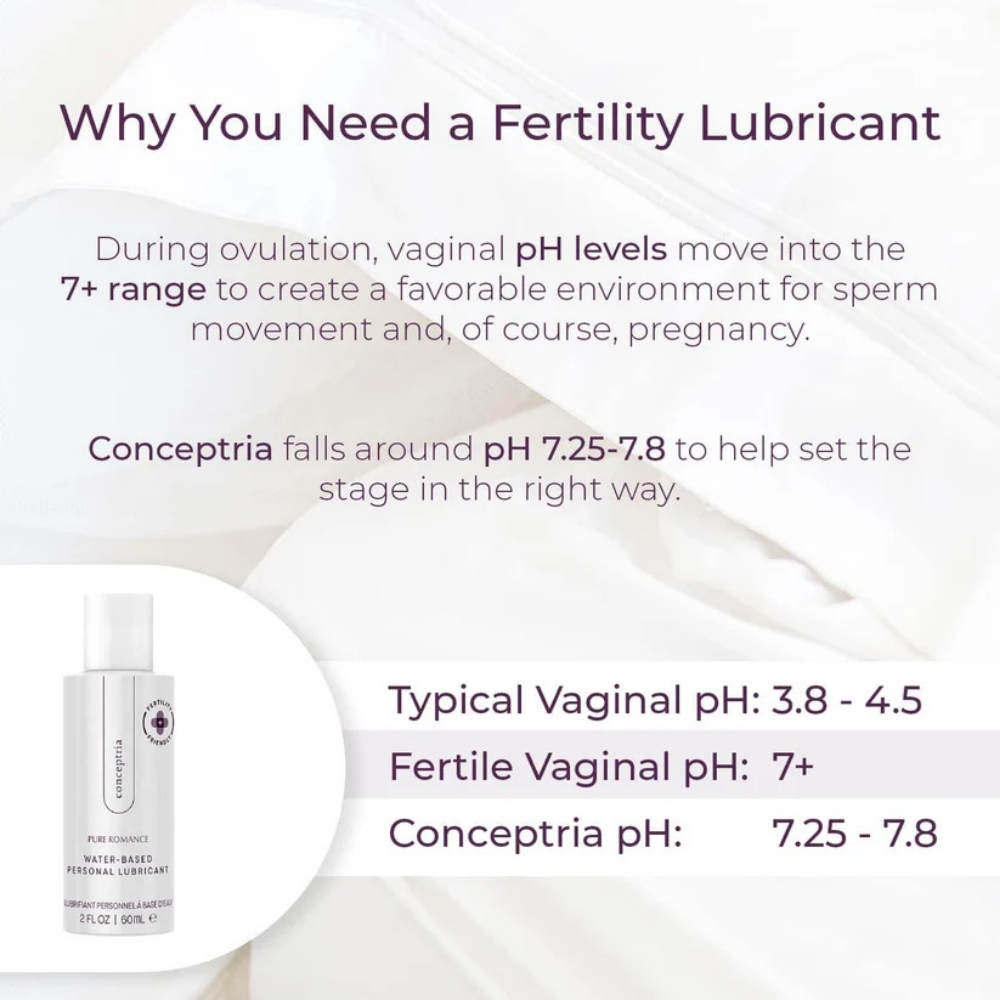 Conceptria - Fertility Friendly