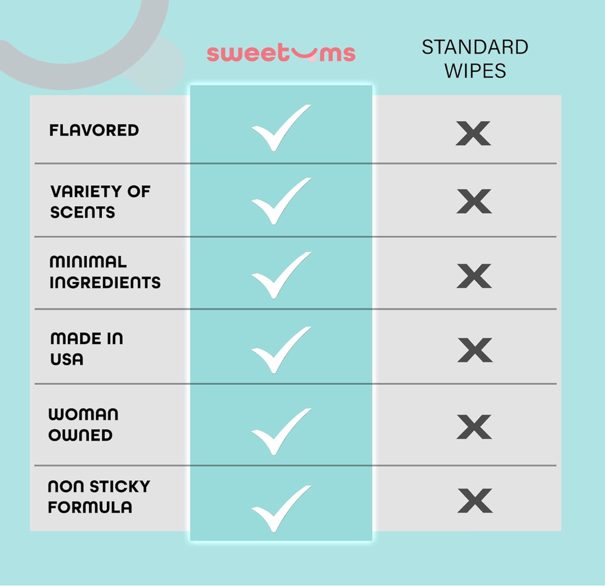 Cinnamon Bun Flavored PH Balancing Intimate Feminine Wipes